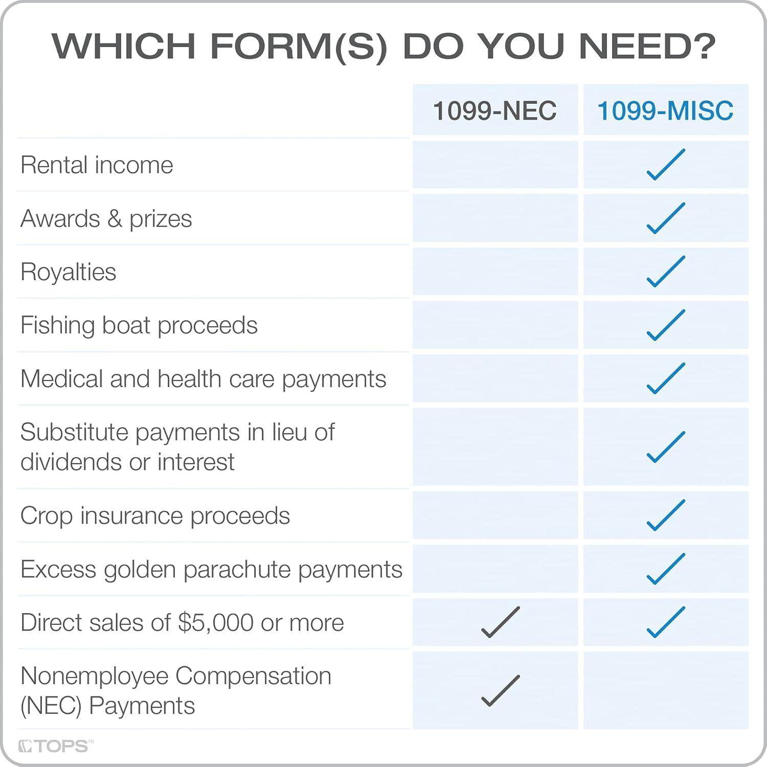 image:imageTops 1099 MISC 2 Up Forms 2021 5 Part 1099 Forms LaserInkjet Tax Form Sets for 50 Recipients Includes 3 1096 Forms TX22993MISC212021 Old Version