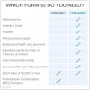 Tops 1099 MISC 2 Up Forms 2021, 5 Part 1099 Forms, Laser/Inkjet Tax Form Sets for 50 Recipients, Includes 3 1096 Forms (TX22993-MISC21)(2022)
